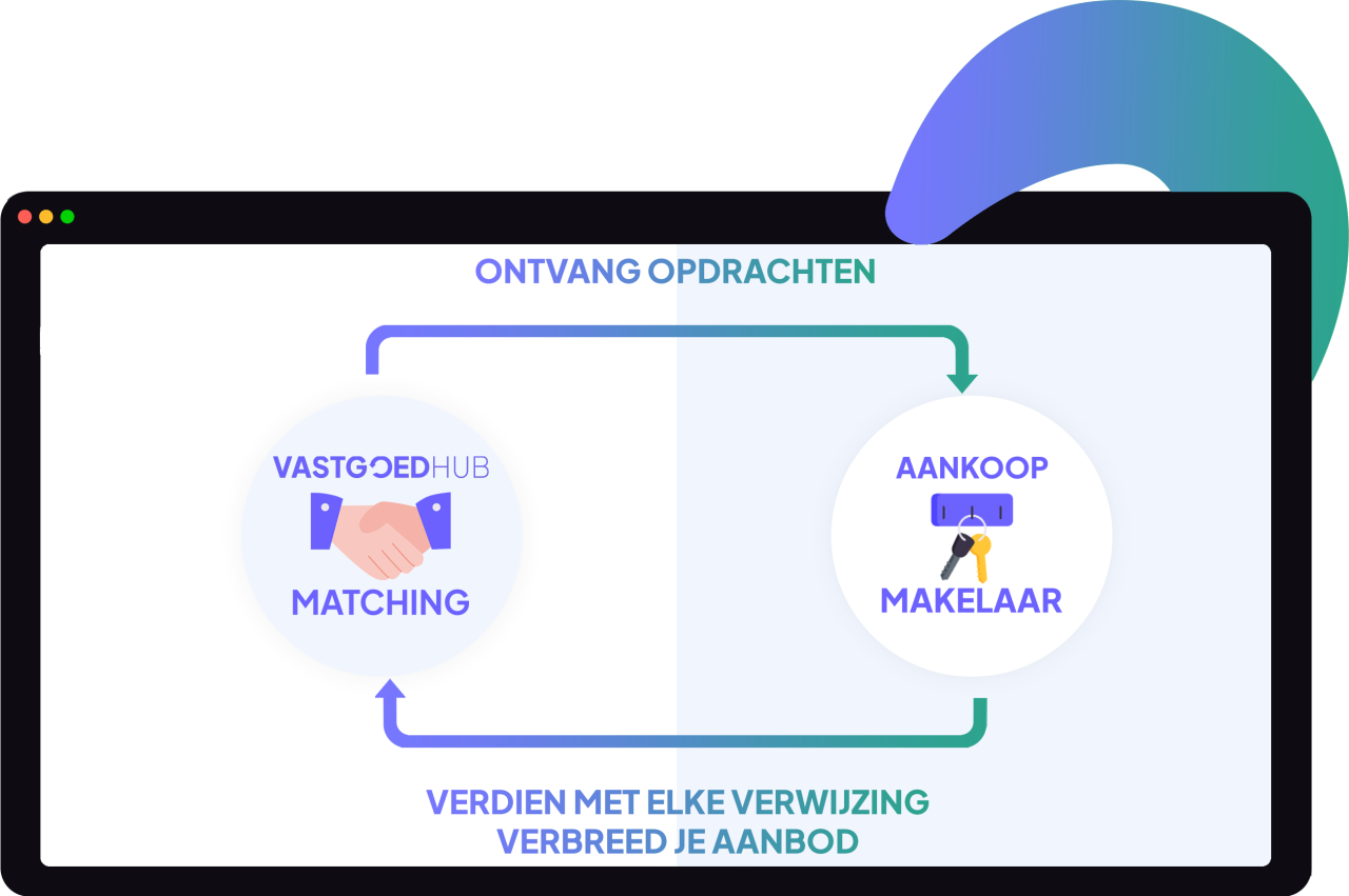 infographic aankoopmakelaar